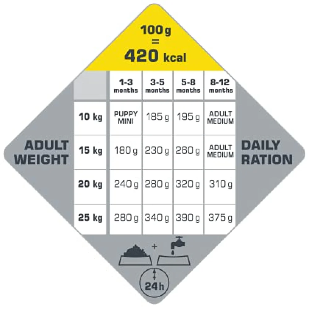 Versele Laga Opti Life Chicken & Rice Medium Dry Puppy Food - Runbopad